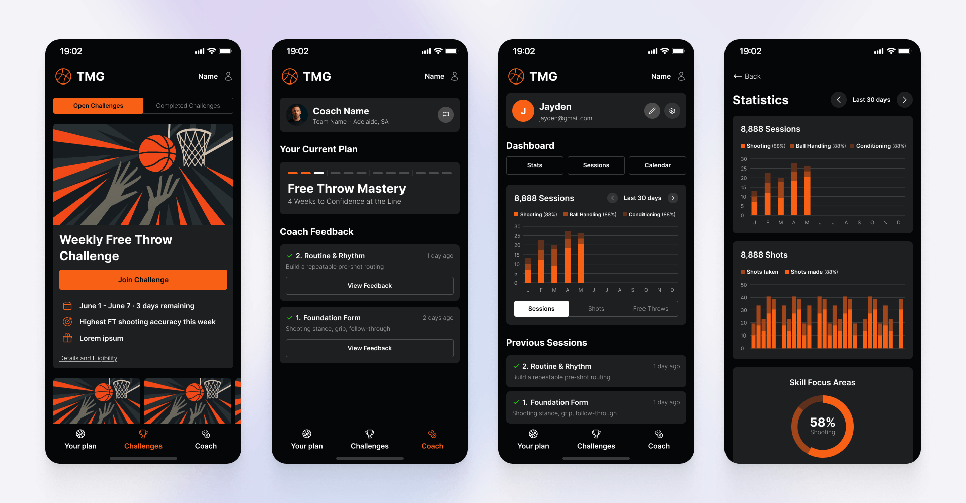 TMG app UI screens showing a basketball training challenge, coaching feedback, and performance analytics dashboard, designed by SGX Studio.